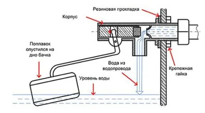 Тріщина в унітазі етапи ремонту