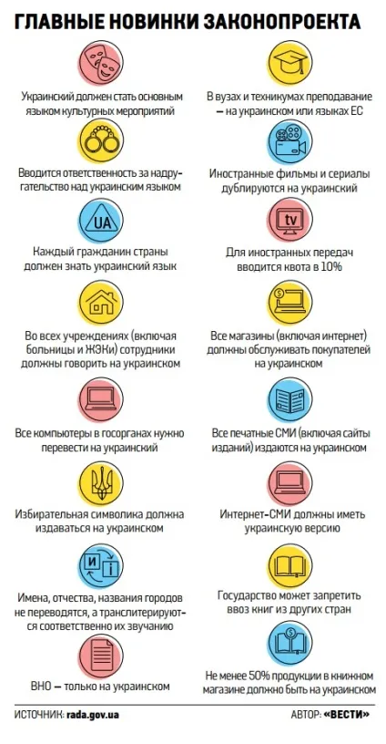 Тотальна заборона української мови на Україні новий законопроект раді, Насправдi (новий) Тотальна заборона української мови на Україні новий законопроект раді, Насправдi