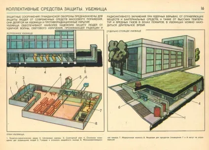 Притулку та укриття види, класифікація, призначення (види) Притулку та укриття види, класифікація, призначення