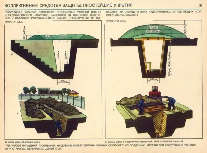 Притулку та укриття види, класифікація, призначення (класифікація) Притулку та укриття види, класифікація, призначення