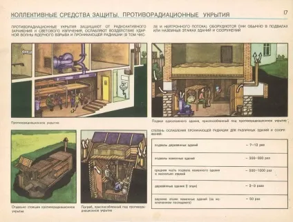 Притулку та укриття види, класифікація, призначення (класифікація) Притулку та укриття види, класифікація, призначення