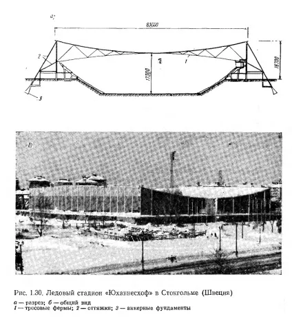 Тросові ферми - реферат, сторінка 2