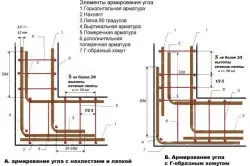 Укладання арматури в стрічковий фундамент своїми руками (укладання) Укладання арматури в стрічковий фундамент своїми руками
