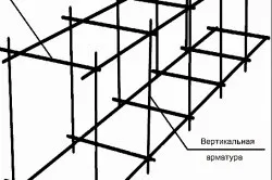 Укладання арматури в стрічковий фундамент своїми руками (укладання) Укладання арматури в стрічковий фундамент своїми руками