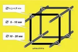 Укладання арматури в стрічковий фундамент своїми руками (арматури фундамент укладання схема стрічковий) Укладання арматури в стрічковий фундамент своїми руками