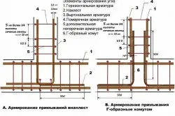 Укладання арматури в стрічковий фундамент своїми руками (укладання) Укладання арматури в стрічковий фундамент своїми руками