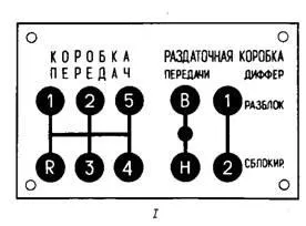 Урал схема перемикання передач