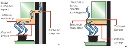 Універсальний вугільний фільтр для кухонної витяжки заміна і установка (фільтр) Універсальний вугільний фільтр для кухонної витяжки заміна і установка