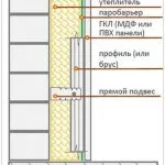 Утеплення цегляного гаража зсередини своїми руками (цегляного) Утеплення цегляного гаража зсередини своїми руками