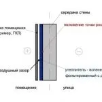 Утеплення цегляного гаража зсередини своїми руками (зсередини) Утеплення цегляного гаража зсередини своїми руками