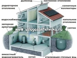 Установка і монтаж сантехніки, каналізації, опалення в заміському будинку (монтаж котельні) Установка і монтаж сантехніки, каналізації, опалення в заміському будинку