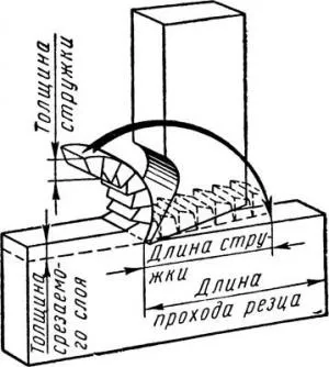 Усадка стружки, обробка металів різанням (шляху пройденого різцем) Усадка стружки, обробка металів різанням