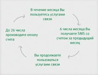 Послуга «за наш рахунок» - тепер говорити можна в борг (говорити) Послуга «за наш рахунок» - тепер говорити можна в борг