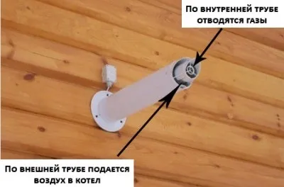 Установка газового котла в приватному будинку інструкція монтажу (газового) Установка газового котла в приватному будинку інструкція монтажу