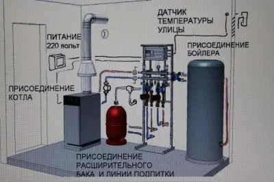Установка газового котла в приватному будинку інструкція монтажу (встановлення) Установка газового котла в приватному будинку інструкція монтажу