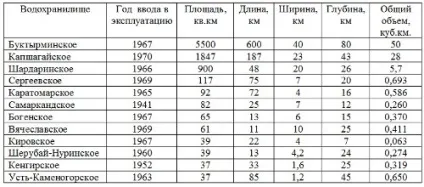 Урок інформатики на тему «сортування і фільтрація даних (microsoft excel)», міжнародний (урок) Урок інформатики на тему «сортування і фільтрація даних (microsoft excel)», міжнародний