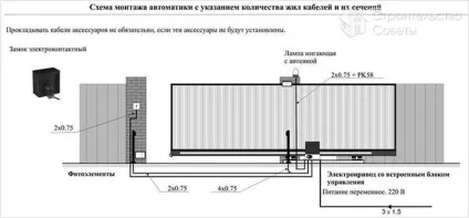 Установка воріт своїми руками - як встановити відкатні ворота (встановити) Установка воріт своїми руками - як встановити відкатні ворота