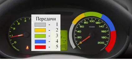 Уроки водіння на механіці для початківців (урок водіння механіка початківців) Уроки водіння на механіці для початківців