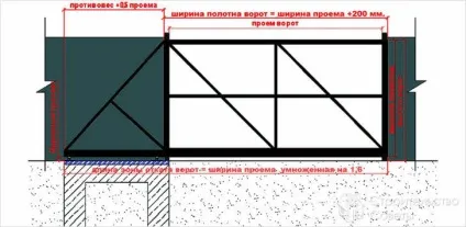 Установка воріт своїми руками - як встановити відкатні ворота (установка) Установка воріт своїми руками - як встановити відкатні ворота