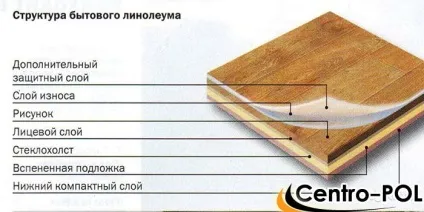Утеплений лінолеум на теплозвукоизолирующей підоснові і ціна (утеплений) Утеплений лінолеум на теплозвукоизолирующей підоснові і ціна