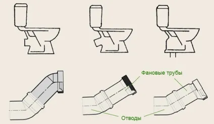 Установка підвісного унітазу своїми руками - схема монтажу, переваги і недоліки (унітаза) Установка підвісного унітазу своїми руками - схема монтажу, переваги і недоліки