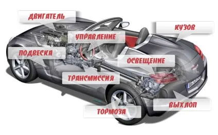 Будова автомобіля