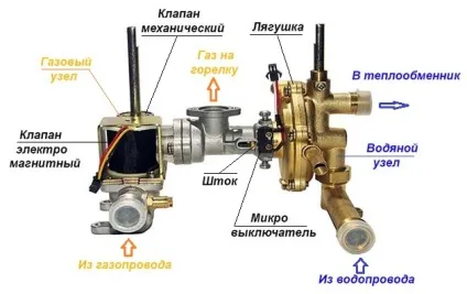 Пристрій і ремонт газової колонки нева 4511 своїми руками (ремонт) Пристрій і ремонт газової колонки нева 4511 своїми руками