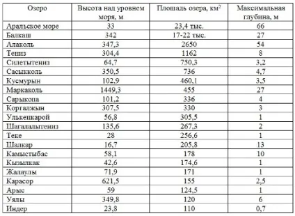 Урок інформатики на тему «сортування і фільтрація даних (microsoft excel)», міжнародний (тему) Урок інформатики на тему «сортування і фільтрація даних (microsoft excel)», міжнародний