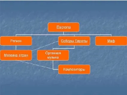 Урок географії в 10-му класі - створення культурно-географічного образу європи (урок) Урок географії в 10-му класі - створення культурно-географічного образу європи
