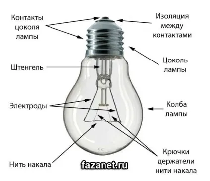 Пристрій лампи розжарювання, сайт електрика (пристрій) Пристрій лампи розжарювання, сайт електрика