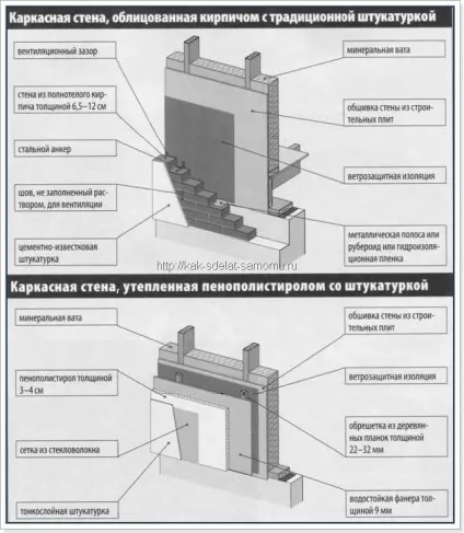 Утеплюємо бетонний будинок зовні найбільш популярні способи (бетонний) Утеплюємо бетонний будинок зовні найбільш популярні способи