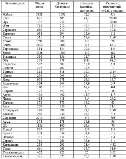 Урок інформатики на тему «сортування і фільтрація даних (microsoft excel)», міжнародний (сортування) Урок інформатики на тему «сортування і фільтрація даних (microsoft excel)», міжнародний