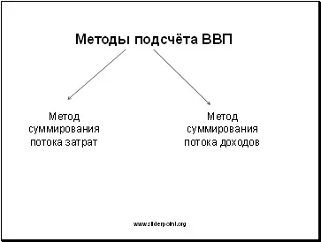 Валовий внутрішній продукт - презентація макроекономіка (валовий) Валовий внутрішній продукт - презентація макроекономіка