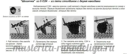 Візерунок шишечки в'яжемо спицями простим і ефективним способом (спицями) Візерунок шишечки в'яжемо спицями простим і ефективним способом