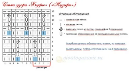 Візерунок диміти спицями схеми і докладний опис виконання покроково