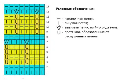 Візерунок диміти спицями схеми і докладний опис виконання покроково