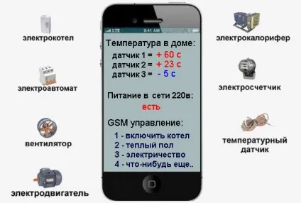 Вузол управління опалення, gsm система дистанційного контролю в заміському будинку, модуль, блок, (заміському) Вузол управління опалення, gsm система дистанційного контролю в заміському будинку, модуль, блок,