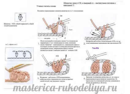 Візерунок шишечки в'яжемо спицями простим і ефективним способом (візерунок) Візерунок шишечки в'яжемо спицями простим і ефективним способом