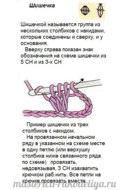 Візерунок шишечки в'яжемо спицями простим і ефективним способом (візерунок) Візерунок шишечки в'яжемо спицями простим і ефективним способом