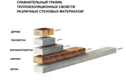 Технологія виробництва пінобетону способи (відео) (було розказано вище) Технологія виробництва пінобетону способи (відео)