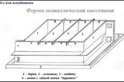 Технологія виробництва пінобетону способи (відео) (пінобетону) Технологія виробництва пінобетону способи (відео)