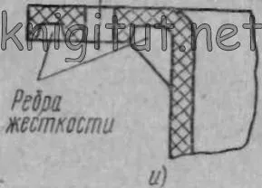 Технічні вимоги до виробів із пластмас (виробам) Технічні вимоги до виробів із пластмас