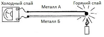 Термопара для газового котла пристрій і принцип роботи (газового) Термопара для газового котла пристрій і принцип роботи