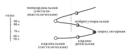 Терапія-знайомтеся диастолическая серцева недостатність - медична енциклопедія (серцева) Терапія-знайомтеся диастолическая серцева недостатність - медична енциклопедія