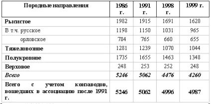 Тенденції розвитку конярства вУкаіни (росії) Тенденції розвитку конярства вУкаіни