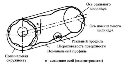 Точність і види точності, використовувані в машинобудуванні (точності) Точність і види точності, використовувані в машинобудуванні
