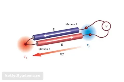 Термопара для газового котла пристрій, типи, ремонт своїми руками (пристрій) Термопара для газового котла пристрій, типи, ремонт своїми руками