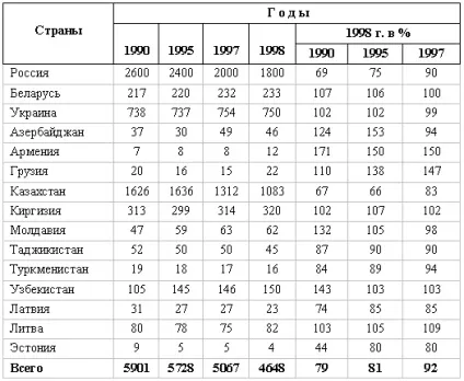 Тенденції розвитку конярства вУкаіни (конярства) Тенденції розвитку конярства вУкаіни