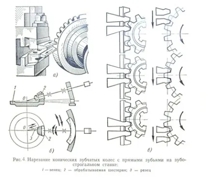 Технологія нарізування зубів конічних і черв'ячних коліс (заготовки) Технологія нарізування зубів конічних і черв'ячних коліс