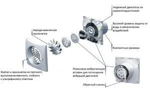 Вентилятори витяжні для ванни з таймером і без (таймером) Вентилятори витяжні для ванни з таймером і без